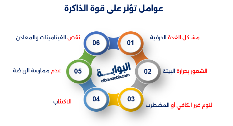 كيف تختبر قوة ذاكرتك عبر الألعاب
