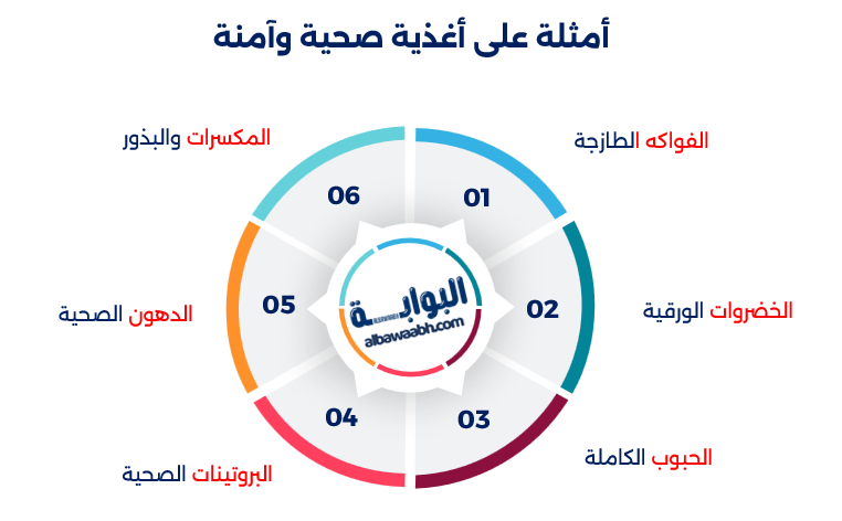 تعريف الغذاء الصحي