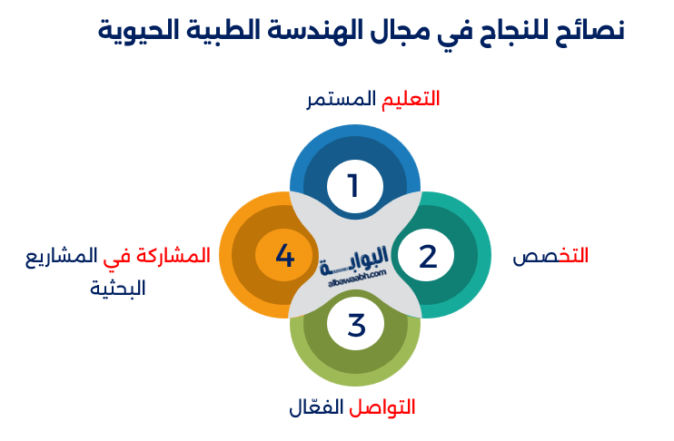 مستقبل الهندسة الطبية الحيوية
