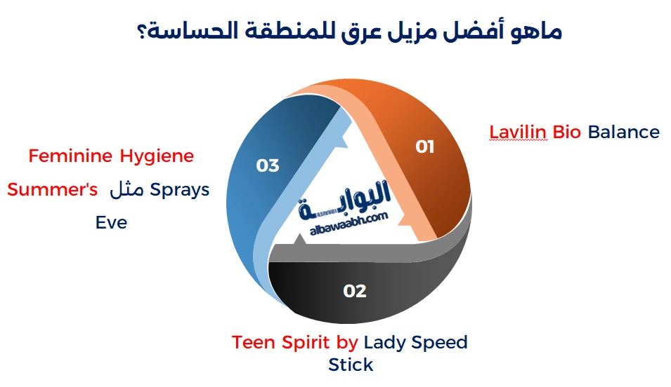 أفضل مزيل عرق طبي