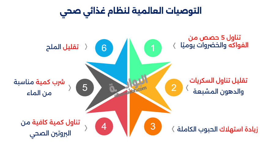 تعريف الغذاء الصحي