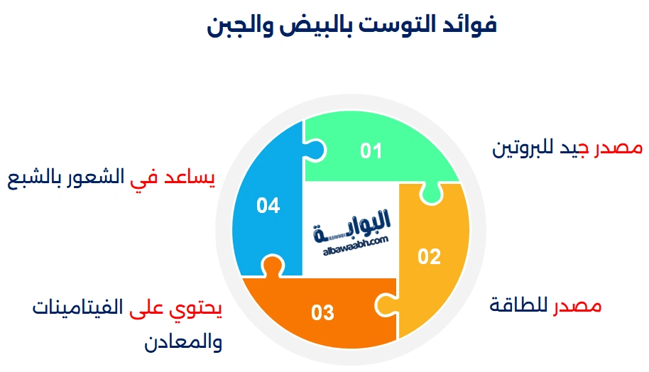 توست محشو بالجبنة