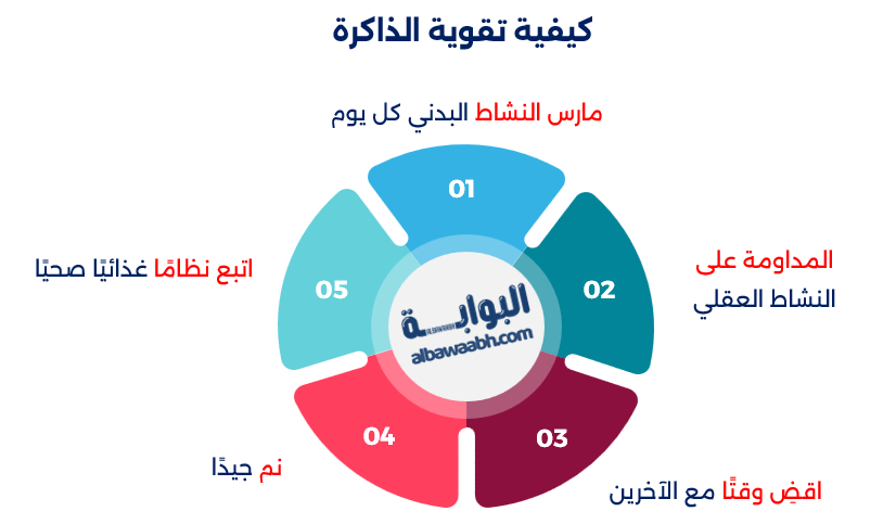 كيف تختبر قوة ذاكرتك عبر الألعاب