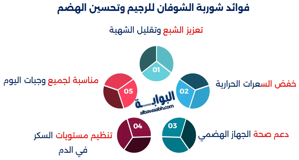 مناسبة لجميع وجبات اليوم