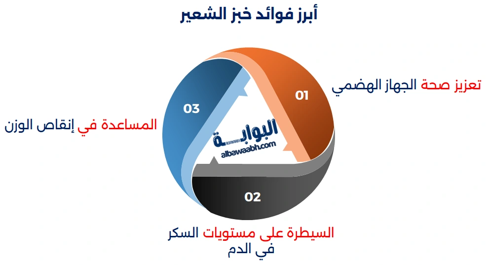 السعرات الحرارية في الخبز الأسمر