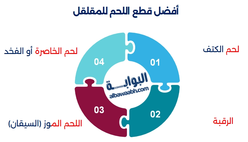 مقلقل لحم سهل وسريع