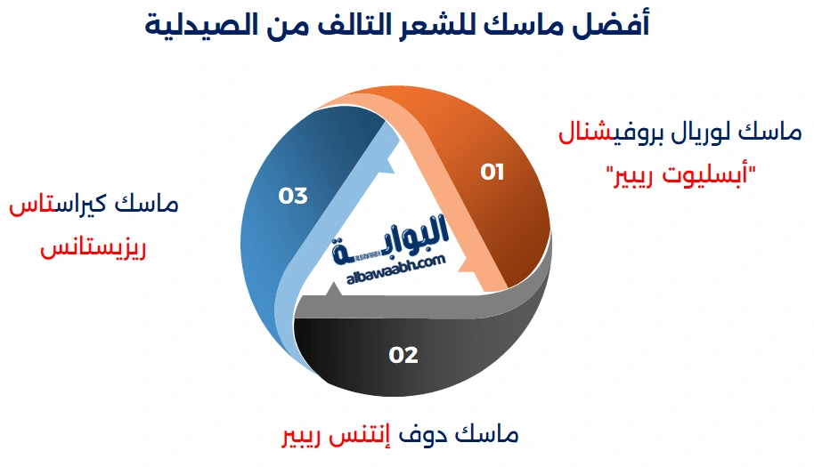 ماسك للشعر التالف