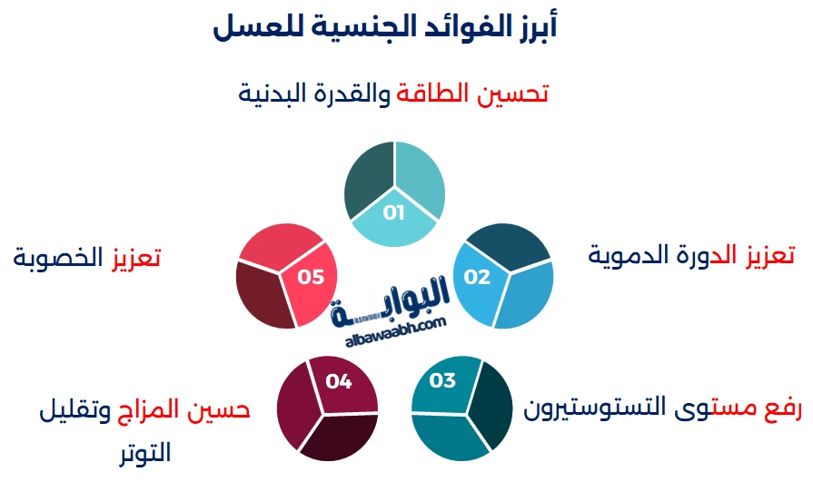 فوائد العسل مع الليمون
