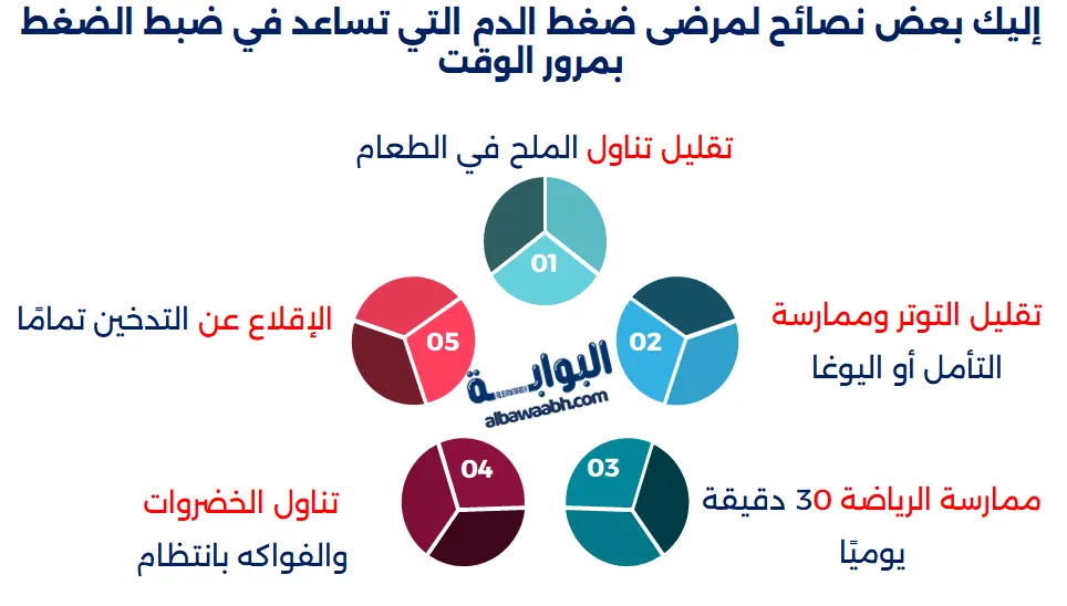 علاج ارتفاع ضغط الدم