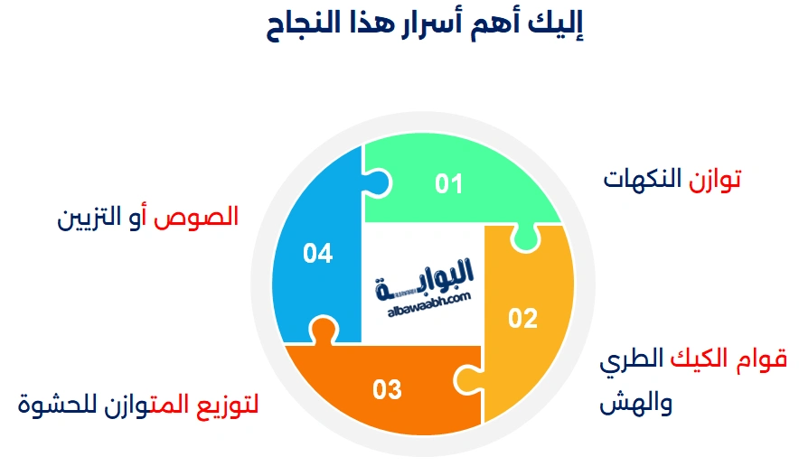 الصوص أو التزيين