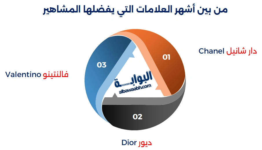 أزياء المشاهير