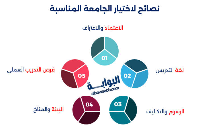أبرز جامعات روسيا لدراسة الطب