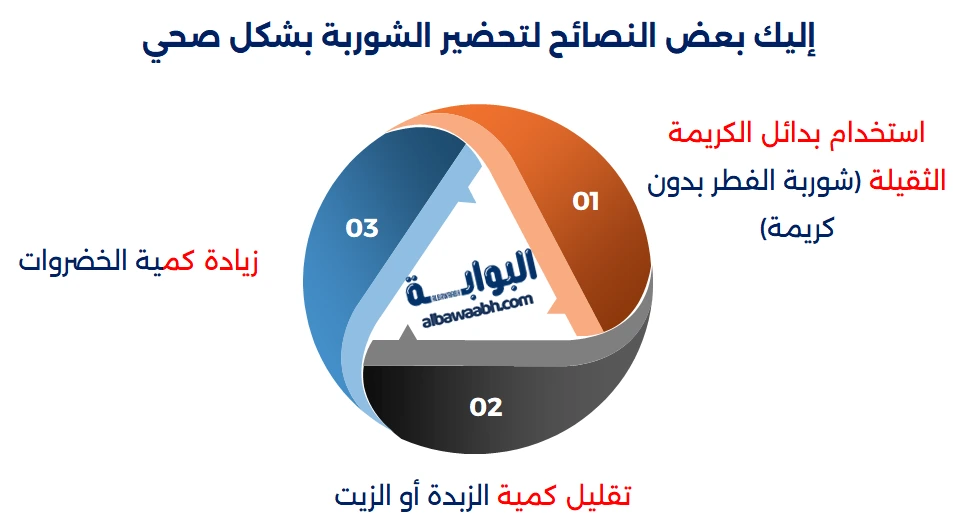 شوربة الفطر بالكريمة