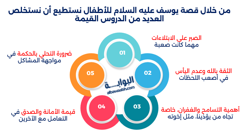 قصة يوسف عليه السلام