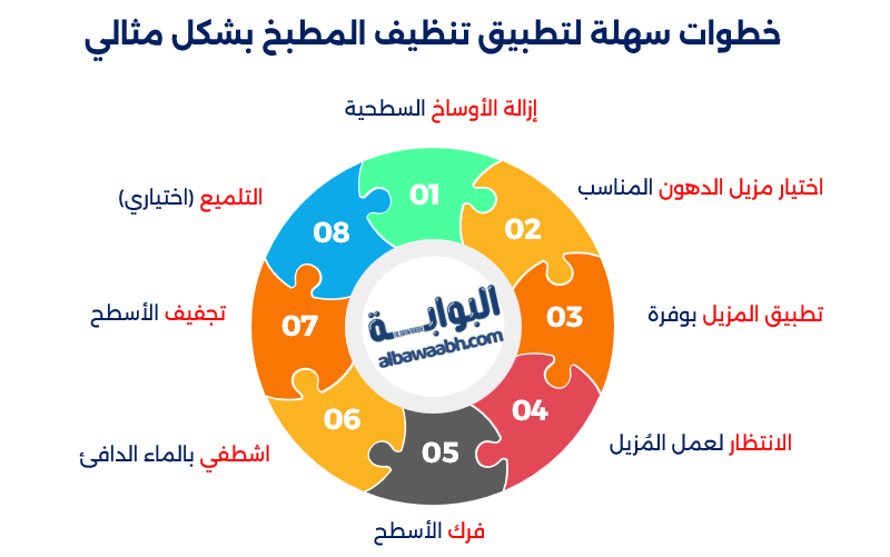 تنظيف المطبخ