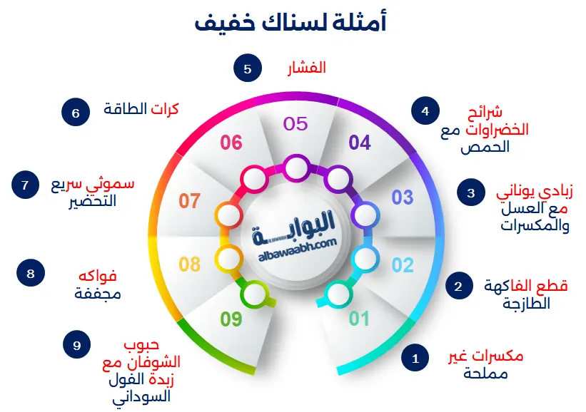أمثلة لسناك خفيف