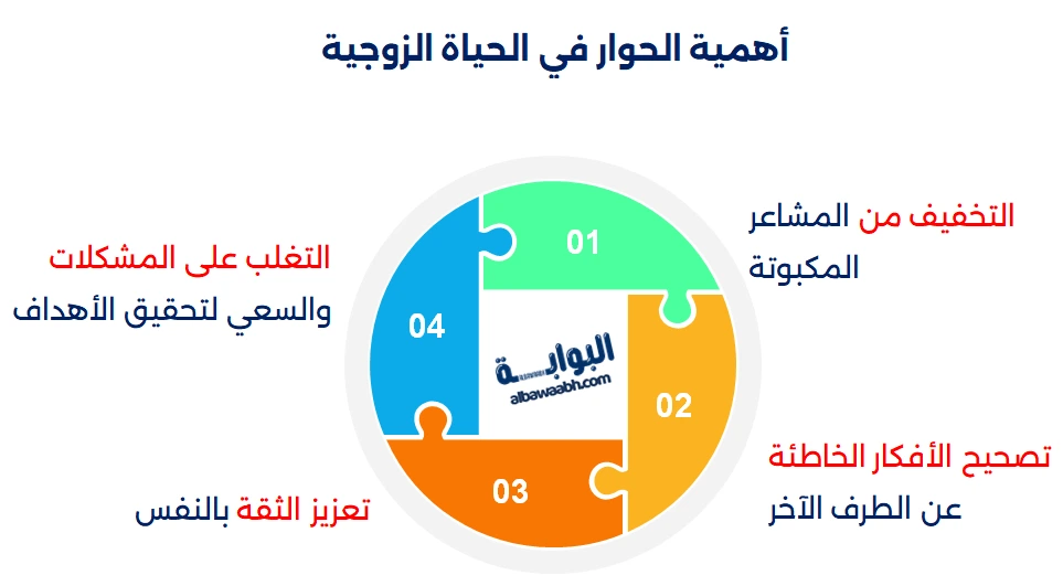 أهمية الحوار في الحياة الزوجية والاحترام أساس العلاقات