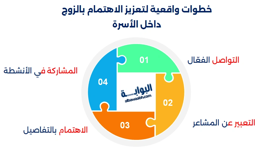 خطوات واقعية لتعزيز الاهتمام بالزوج داخل الأسرة واستقرار العلاقة