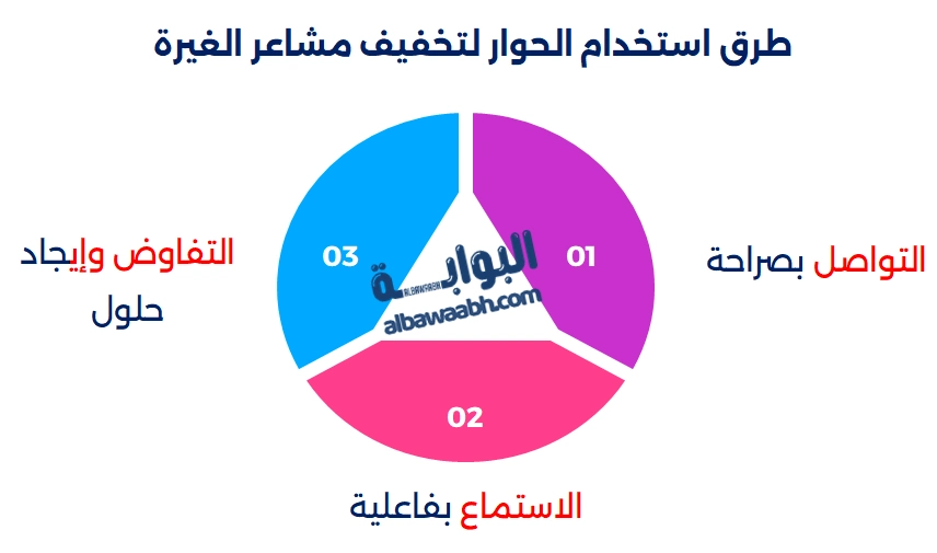 طرق استخدام الحوار لتخفيف مشاعر الغيرة