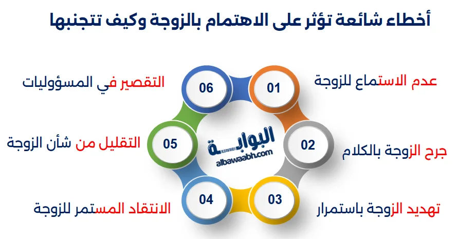 أخطاء شائعة تؤثر على الاهتمام بالزوجة وكيف تتجنبها