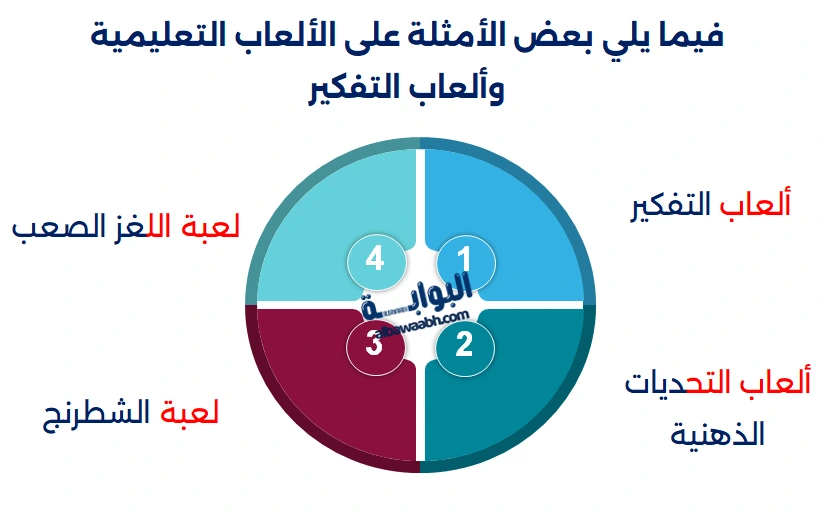 فيما يلي بعض الأمثلة على الألعاب التعليمية وألعاب التفكير واستراتيجيات تحفيز الابتكار