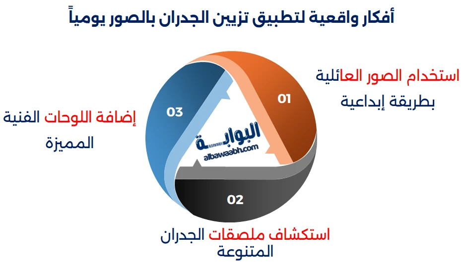 طرق تزيين الجدران