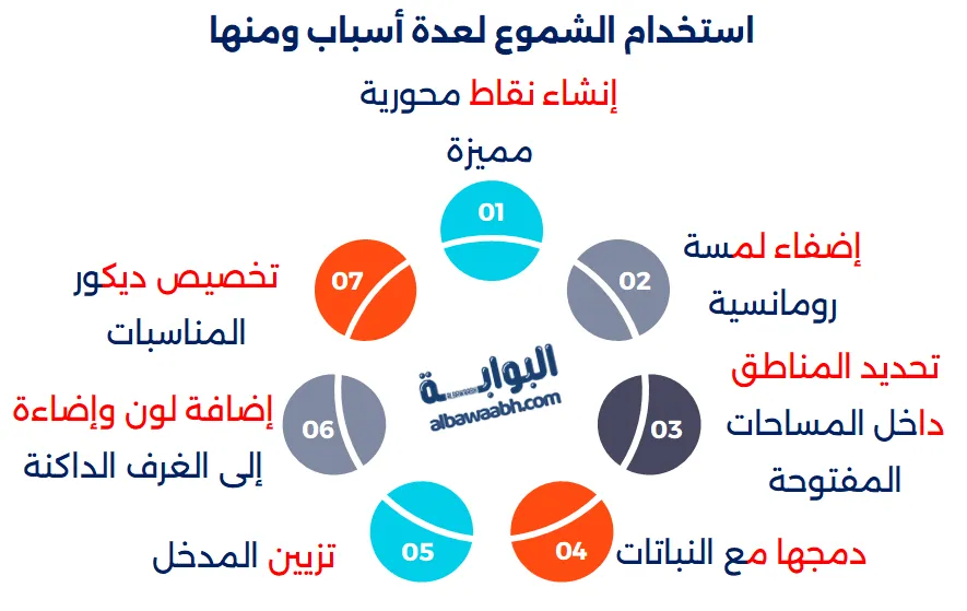 زينة موسمية للبيت