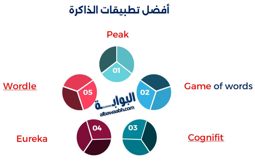 ألعاب تحسين الذاكرة