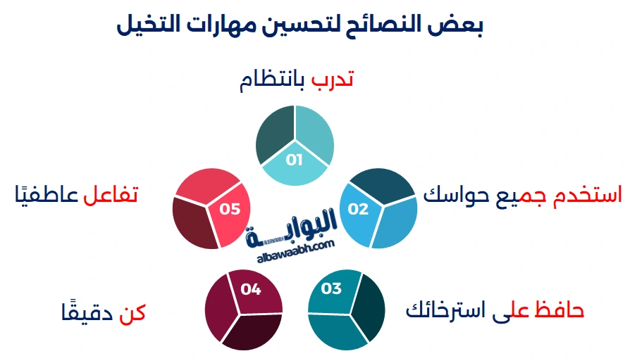 ألعاب تنمية الخيال والإبداع للأطفال والكبار