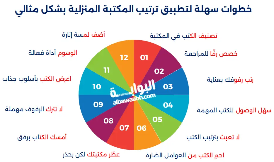 ترتيب المكتبة المنزلية