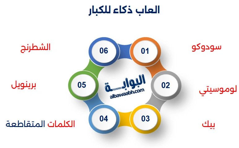 ألعاب الذكاء