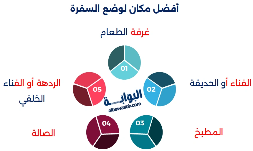 ترتيب السفرة