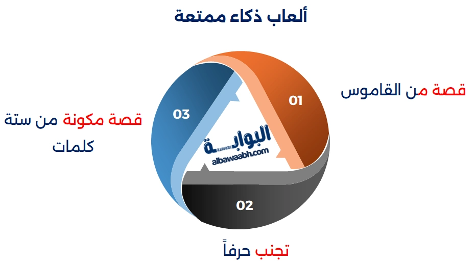 ألعاب تحفز التفكير التحليلي للأطفال