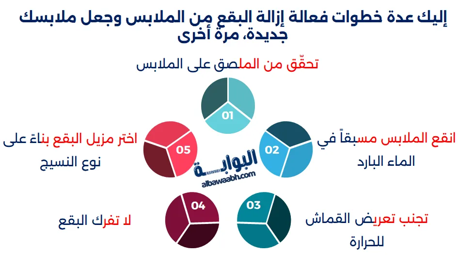 إزالة البقع من الملابس