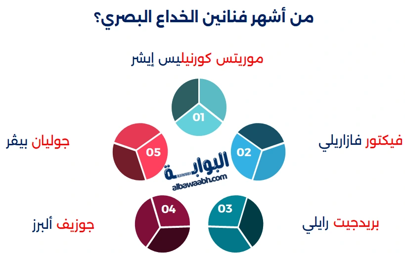 تحدي الخداع البصري