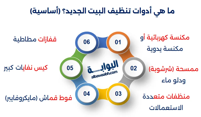 تنظيم أدوات التنظيف