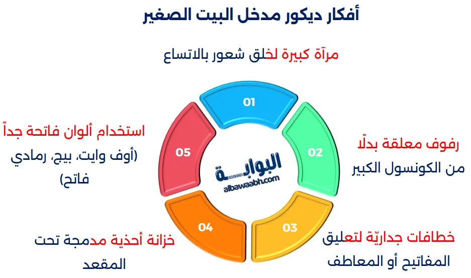 تصميم ديكور مدخل منزل