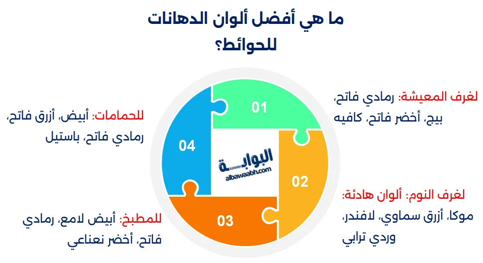 دهانات جدران مودرن