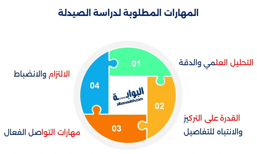 تخصص الصيدلة
