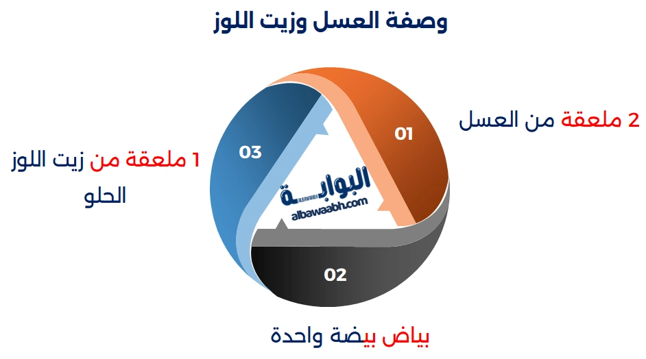 وصفات لتطويل الشعر