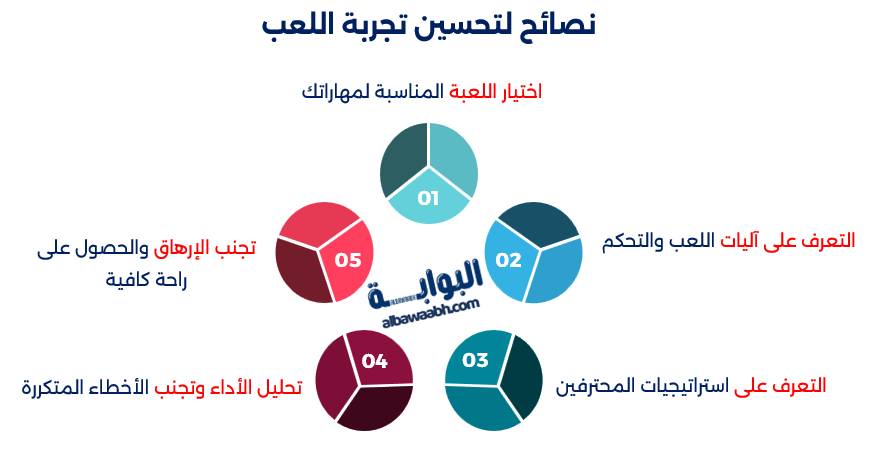 أفضل ألعاب الذكاء الإلكترونية