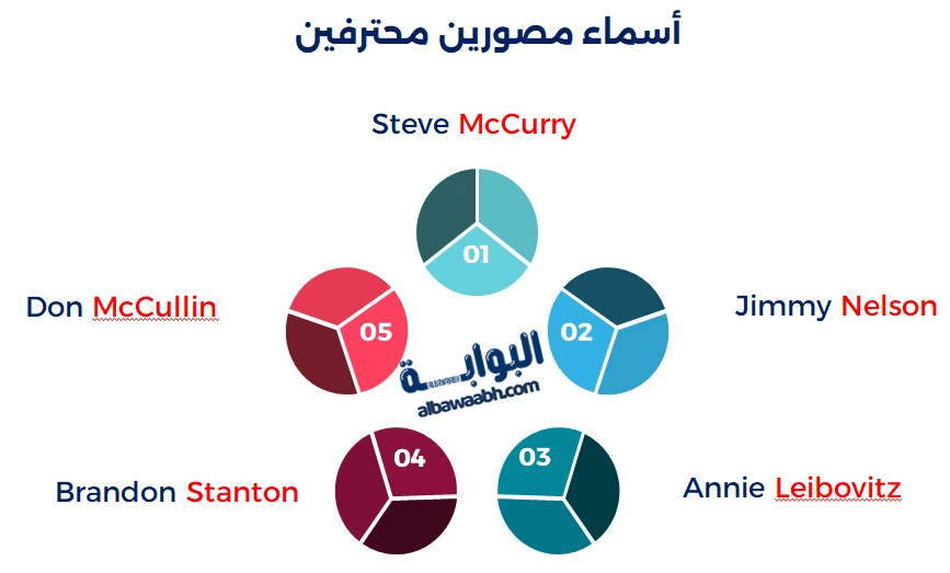 أفضل مصور فوتوغرافي في العالم