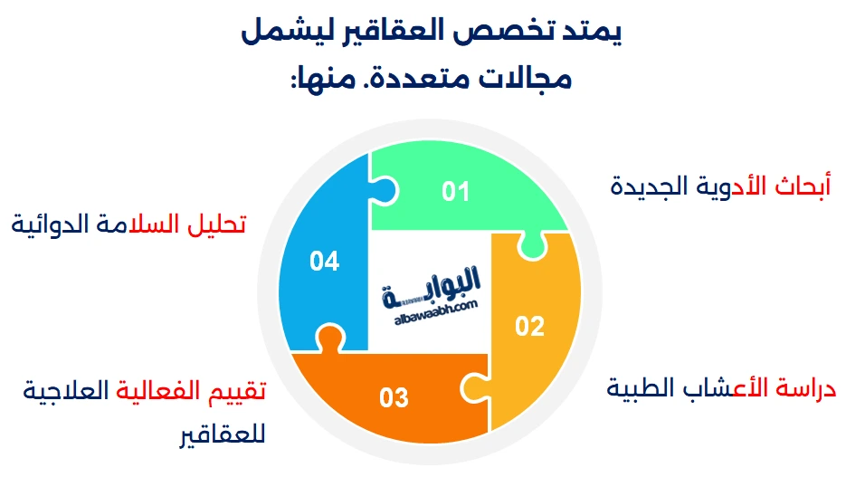 علم العقاقير