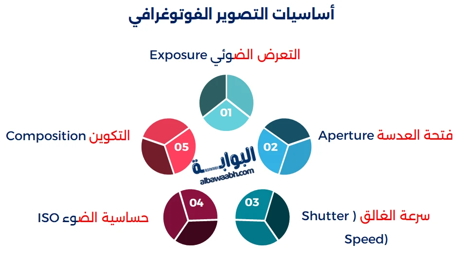 كيف أكون مصور محترف