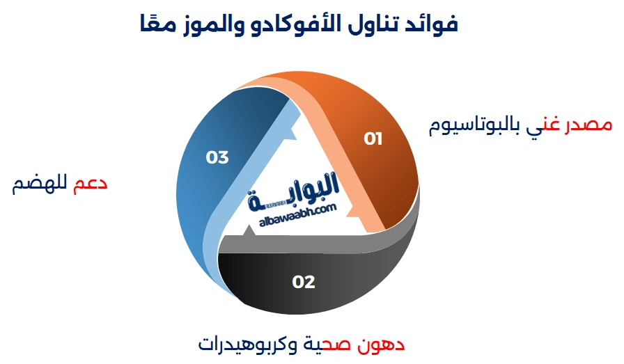 عصير أفوكادو بالموز