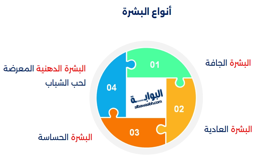 زيت جوز الهند لترطيب الجسم