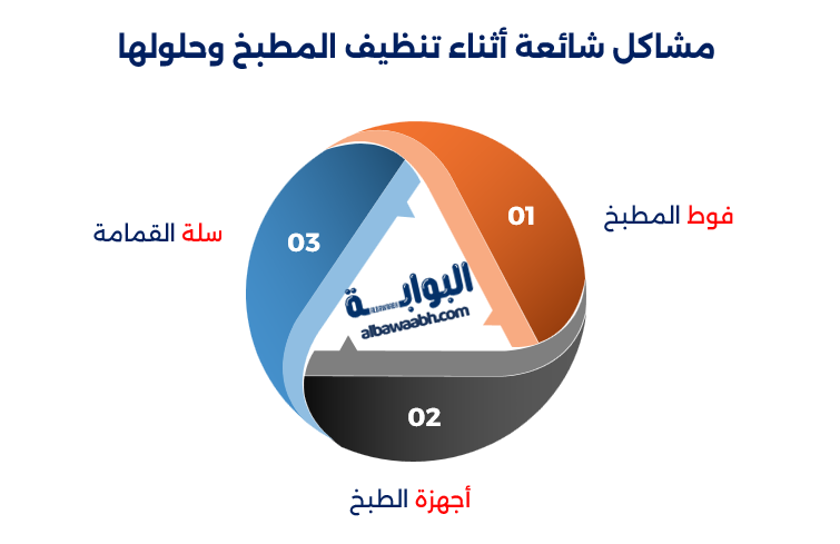 تنظيف المطبخ