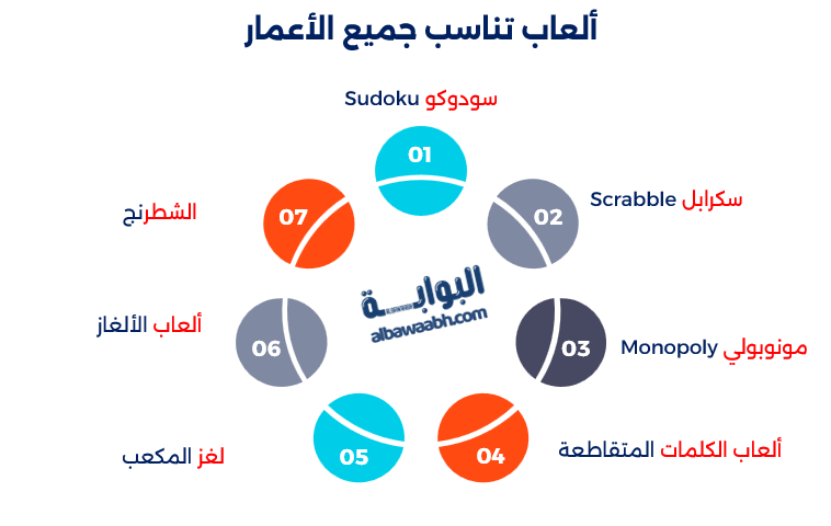 أفضل ألعاب الذكاء الإلكترونية