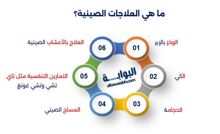 العلاج بالأعشاب الصينية 
