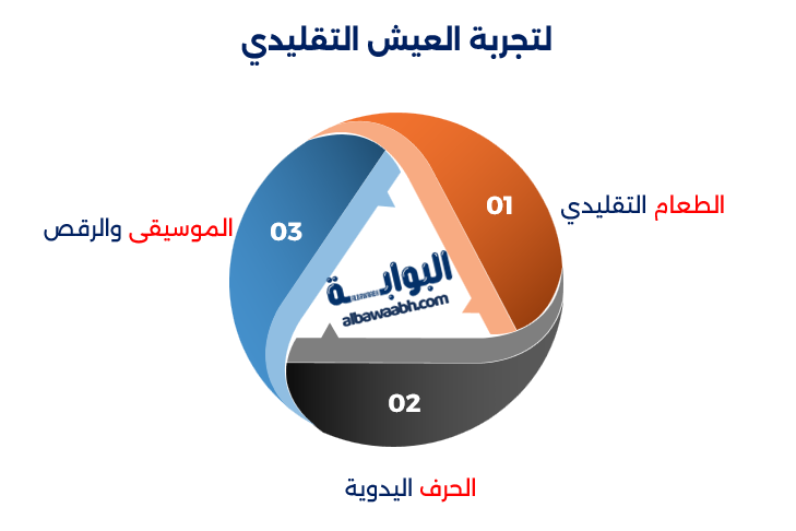 القرى التراثية العالمية